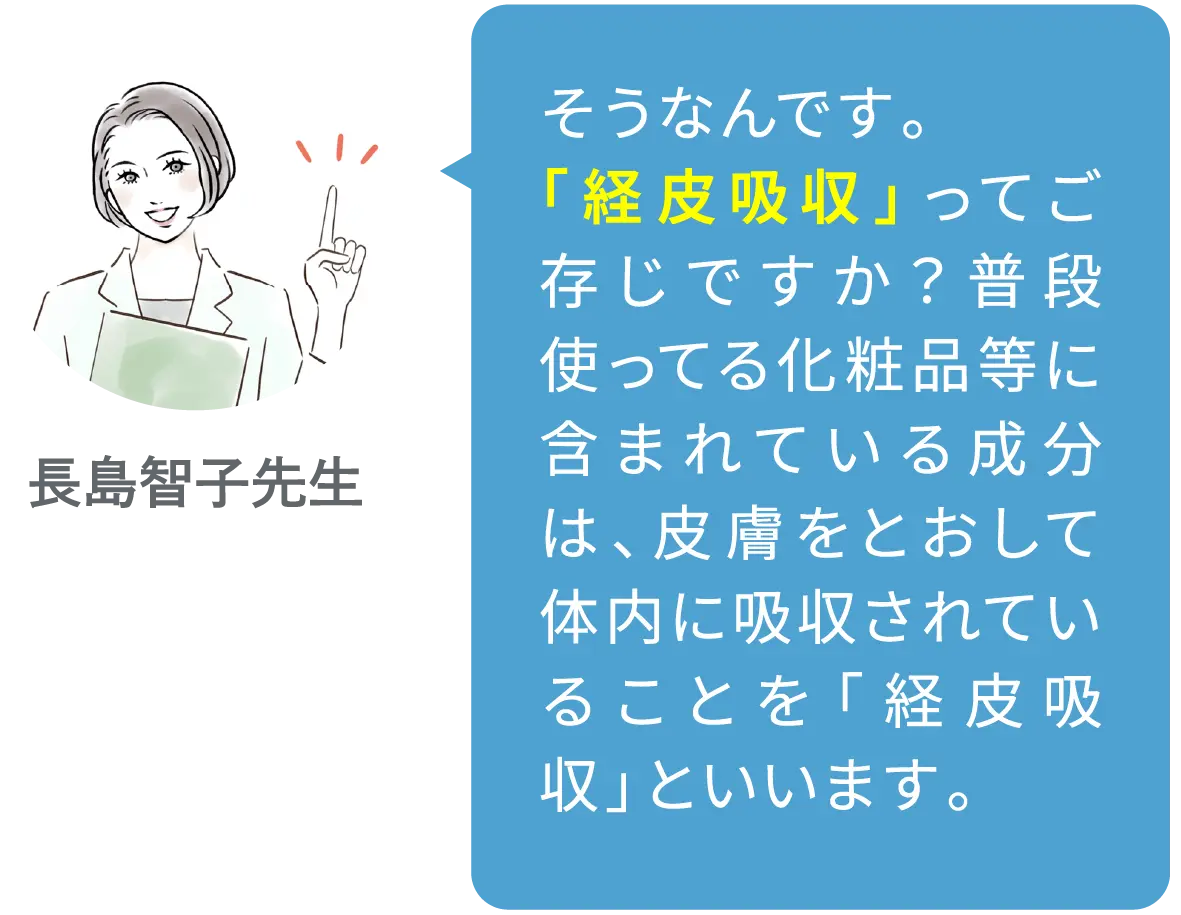 そうなんです。「経皮吸収」ってご存じですか？普段使ってる化粧品等に含まれている成分は、皮膚をとおして体内に吸収されていることを「経皮吸収」といいます。